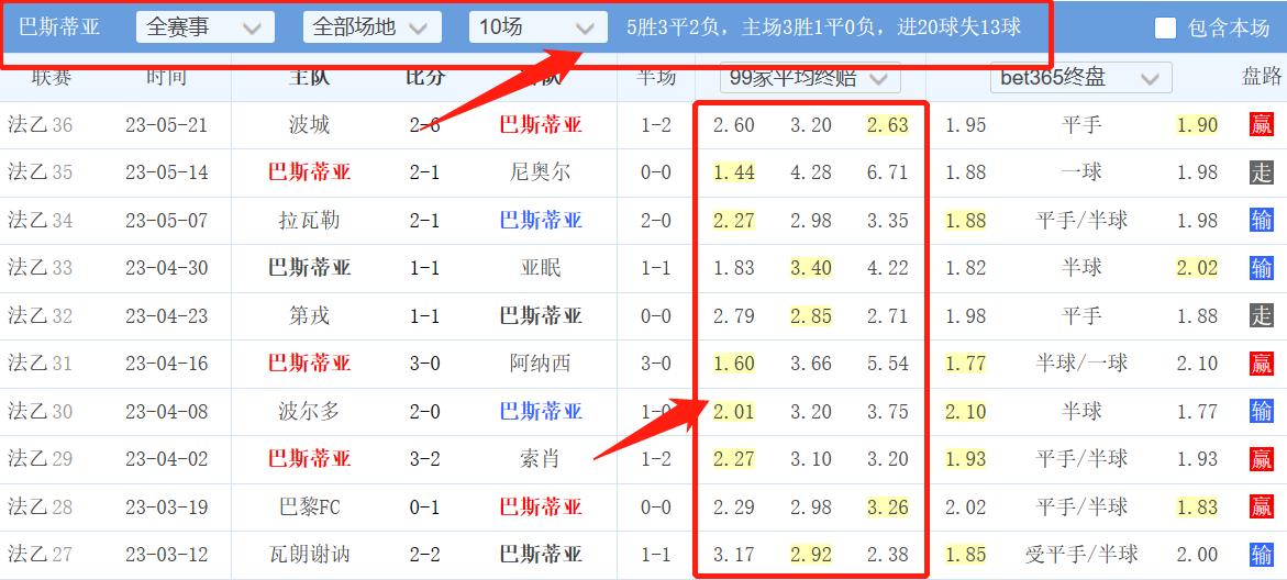 今日竞彩003奥厄杜塞多夫比赛分析,今日竞彩克拉克对莫尔德胜负分析