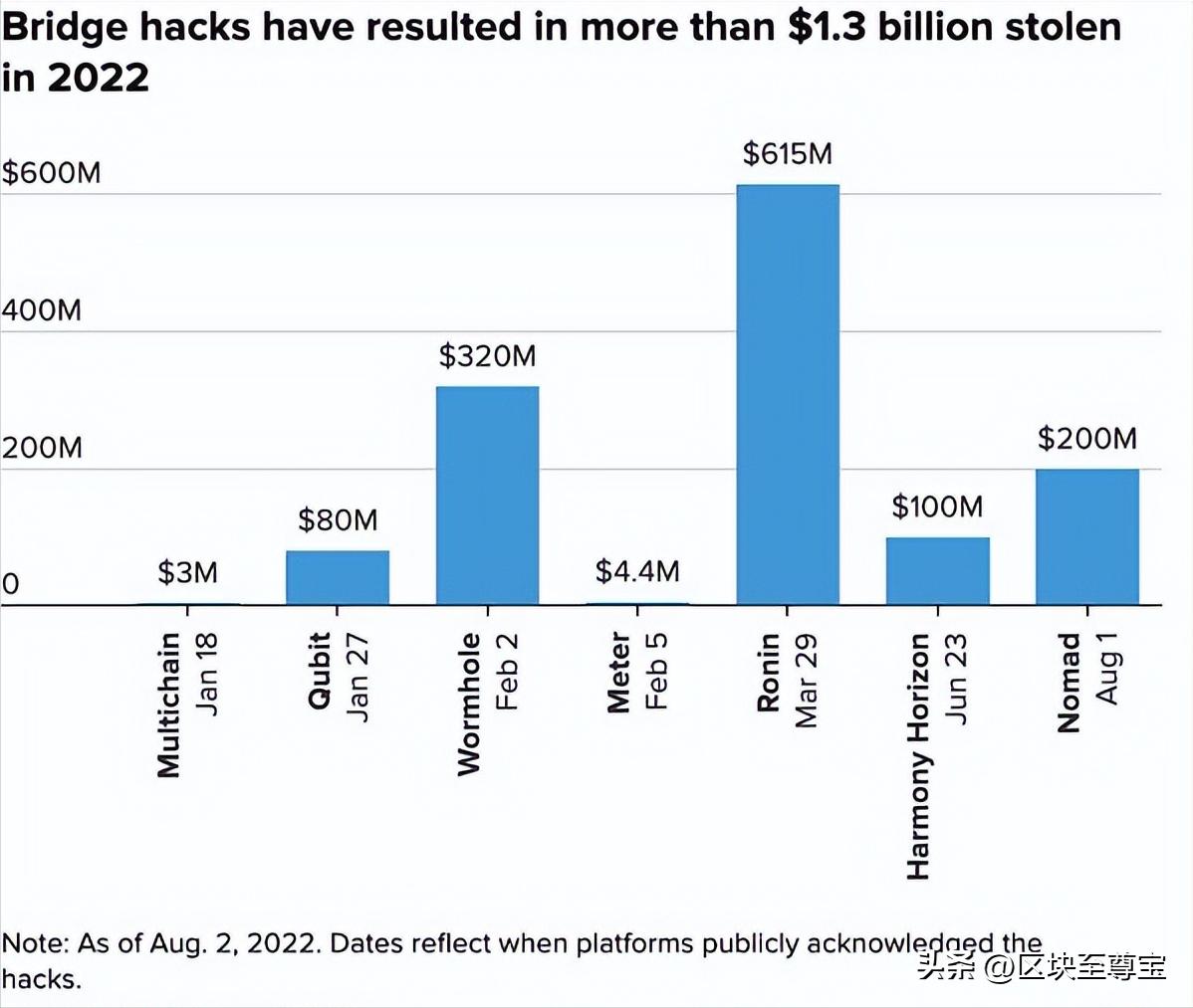 2023加密风云监管之战大揭秘,2020年加密行业需要关注的10件事