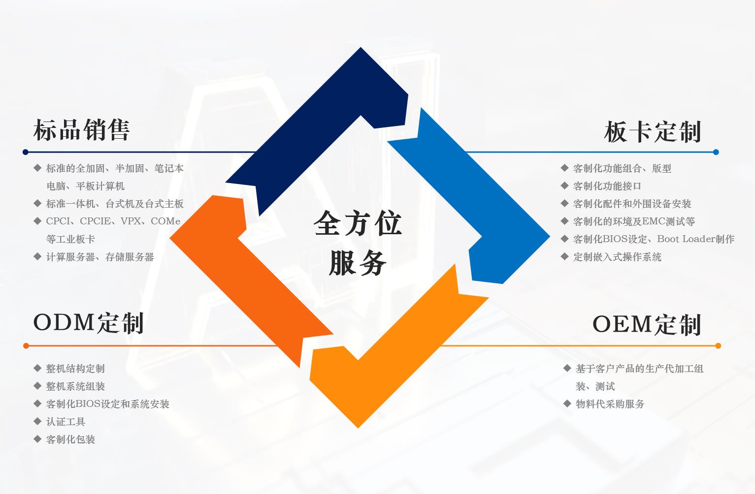创智成-智算产品事业部介绍