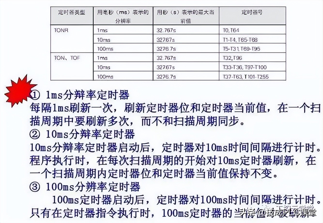 西门子plc基础指令知识详解,西门子plc1200跳转指令