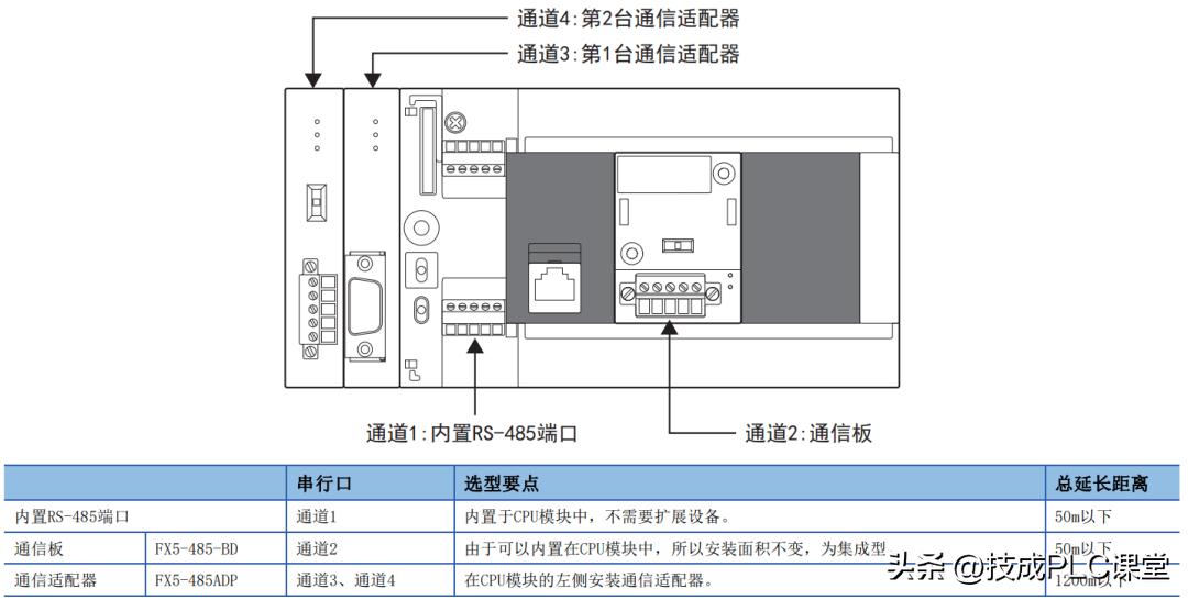 三菱fx5u整数转浮点数指令详解,三菱fx5u时钟比较指令