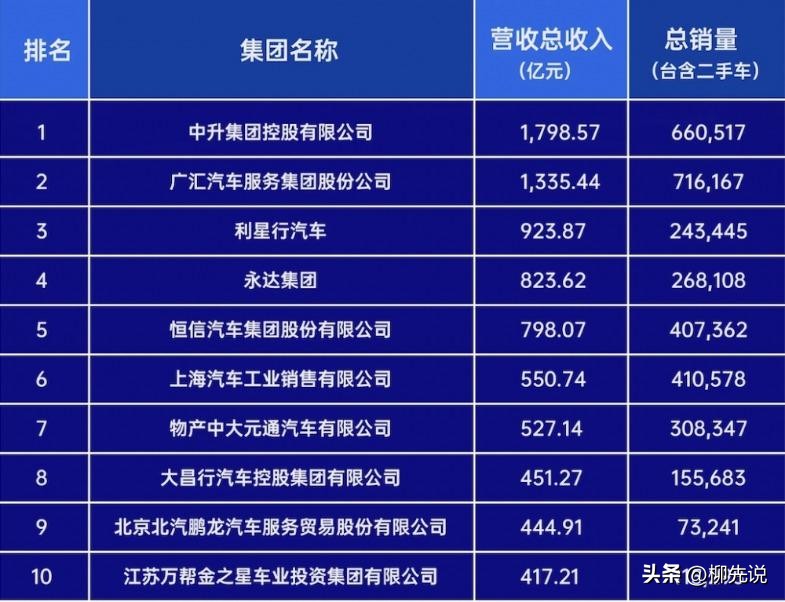 一年销量,一年销量突破10万台车