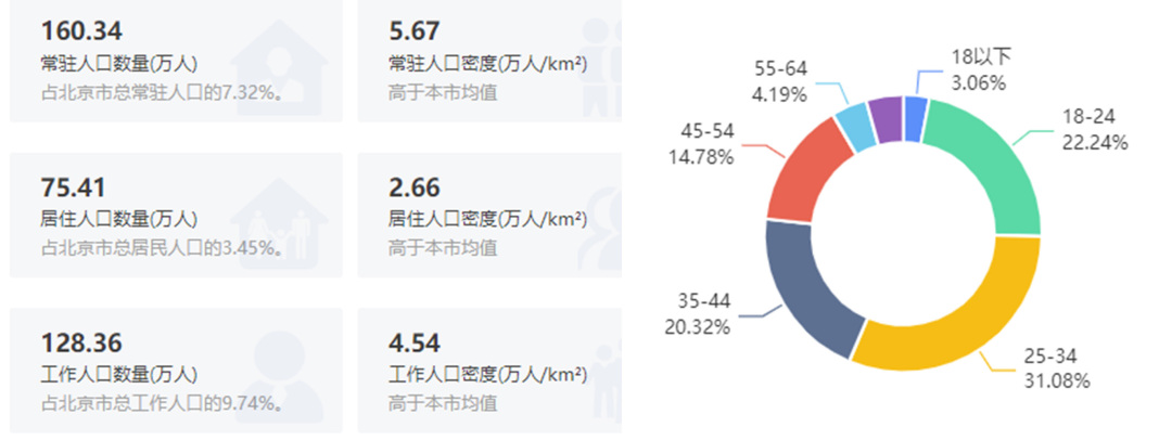 开生鲜店真的赚钱吗？70后老板开店选址创业，一个月竟收回80万