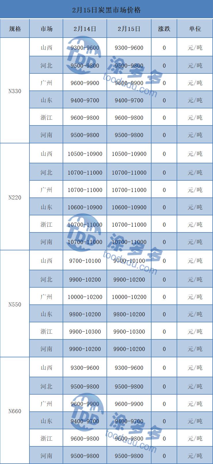 2月15日炭*市黑**场价格分析