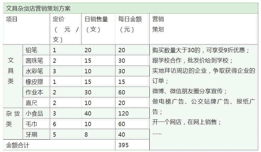 少儿财商策划方案,财商创业方案