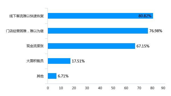 疫情期间河南餐馆老板心酸史,餐饮疫情期间如何迎难而上