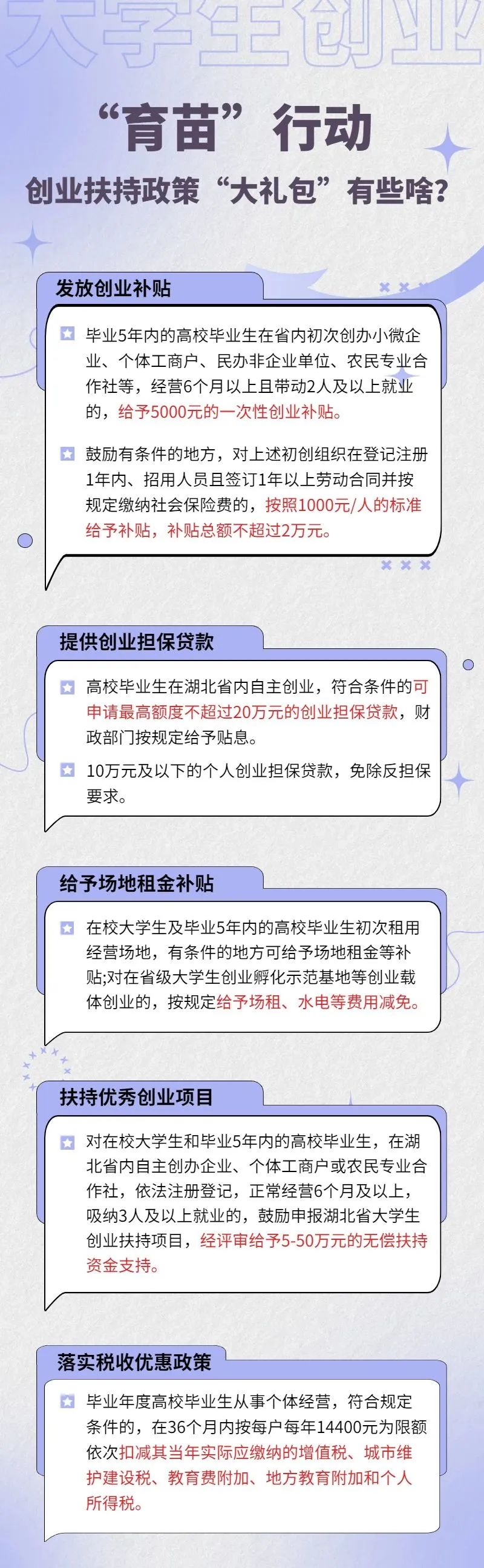 大学生毕业五年内创业补贴在哪领,大学生创业六项优惠活动
