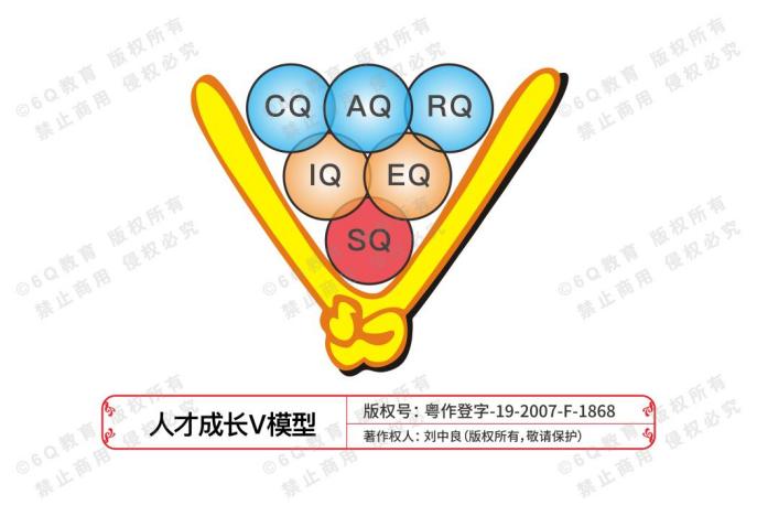 《6Q人才成长V模型》创立17周年