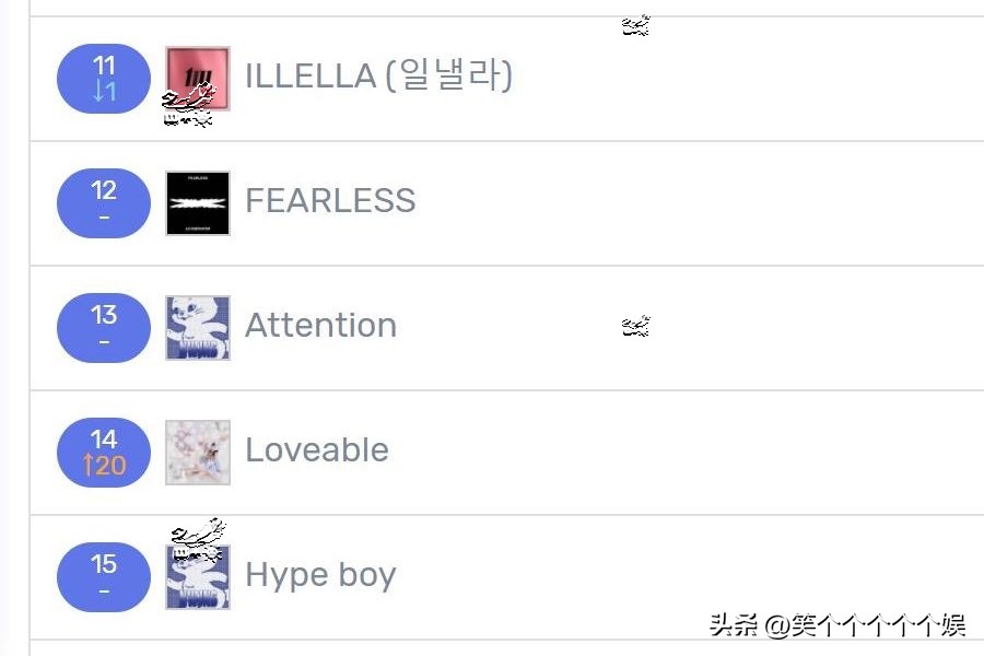 221027七天里韩网搜索很多的歌曲LESSERAFIM七连冠曺柔理ITZY入榜