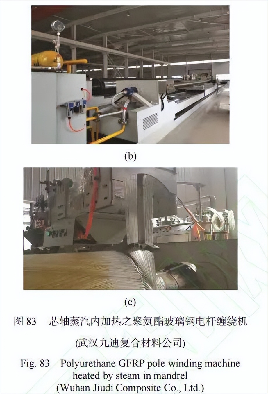 复合材料加工设备展览会2003,复合材料缠绕成型国内外发展情况