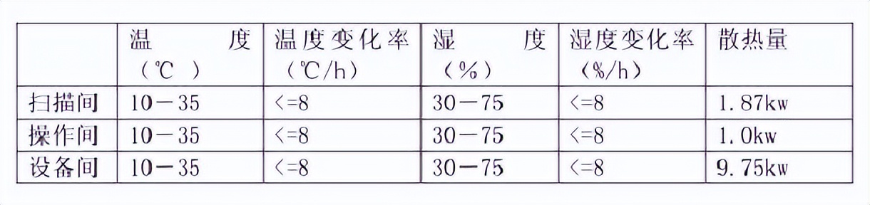 医院空调怎么节能改造,医院门诊楼空调系统改造