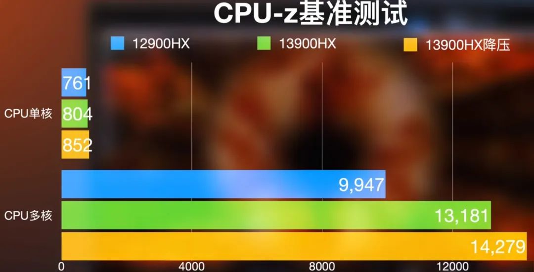 2023戴尔游匣g15评测开箱,戴尔游匣2023款g15和2022款g16怎么选