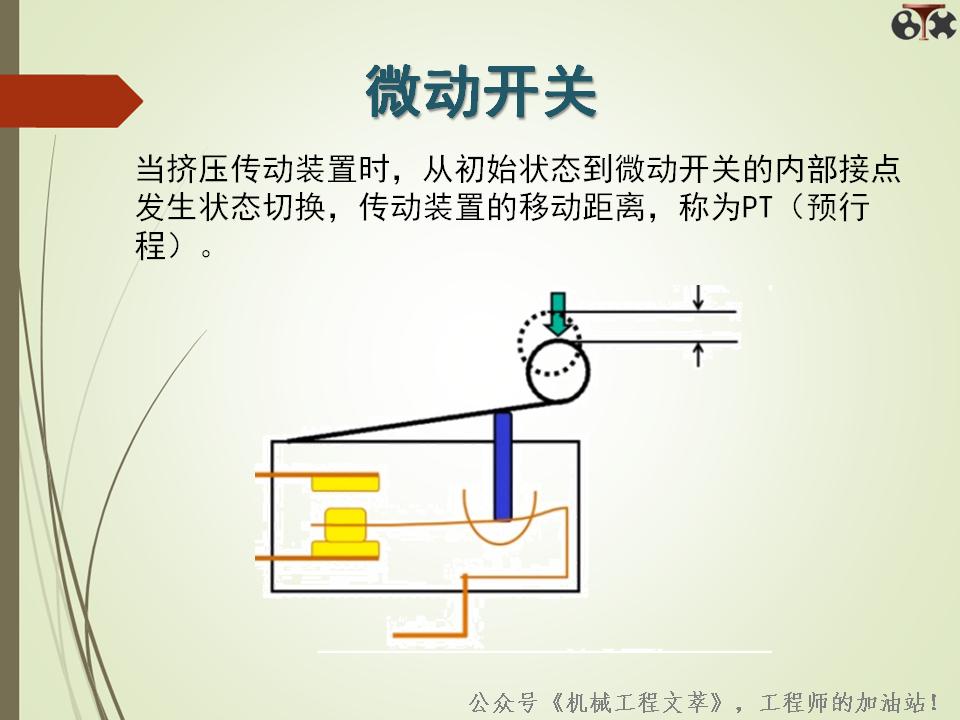 一文看懂电磁阀几位几通,微动开关和限位开关的区别