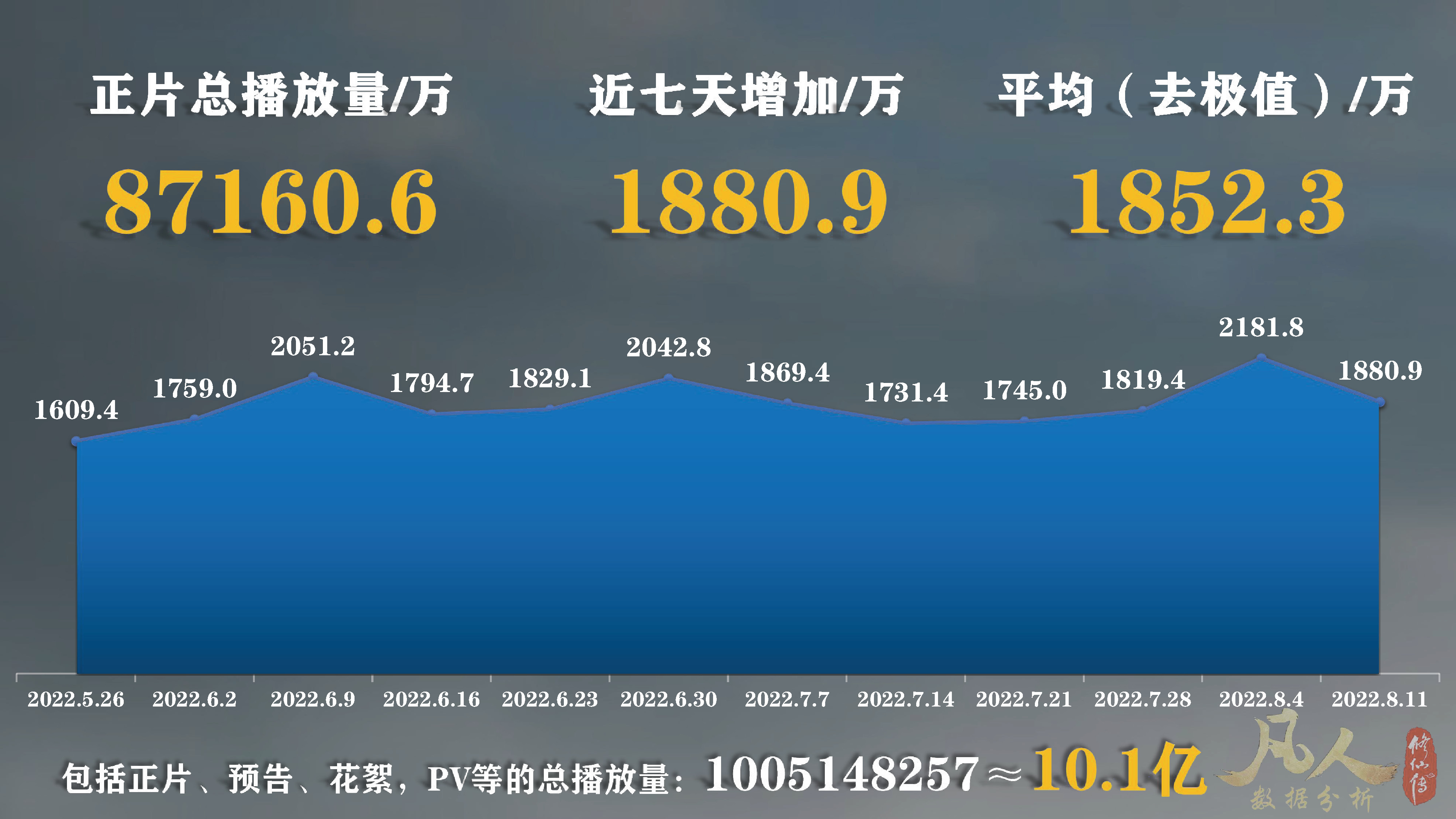 凡人修仙传动漫63集韩立终于传送,乱星海能否带来一波收视狂潮?
