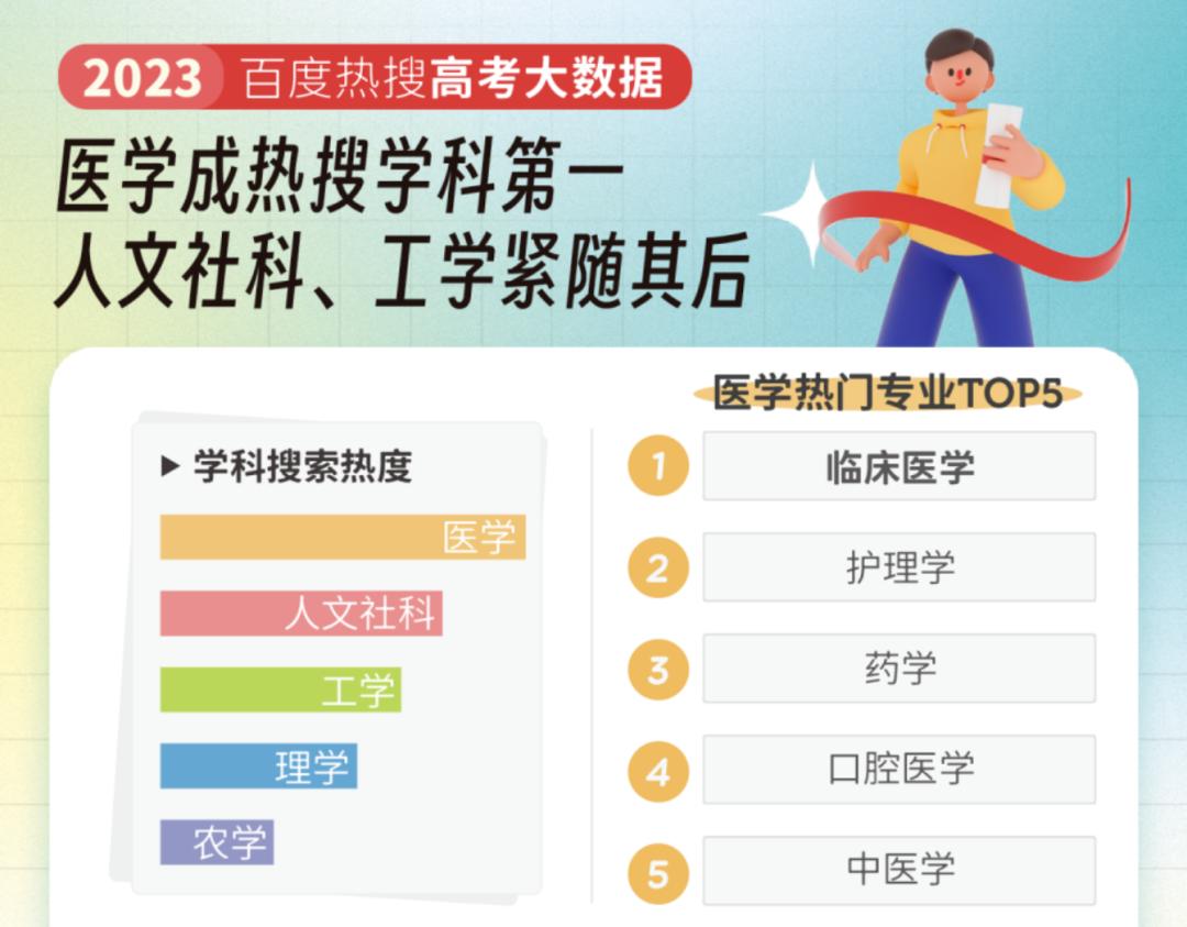 高考护理专业报考院校,550分能上的护理学专业学校有哪些