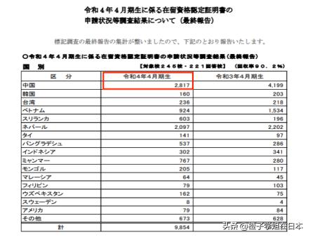 听闻2022年在日升学“变态”难?事实并非如此