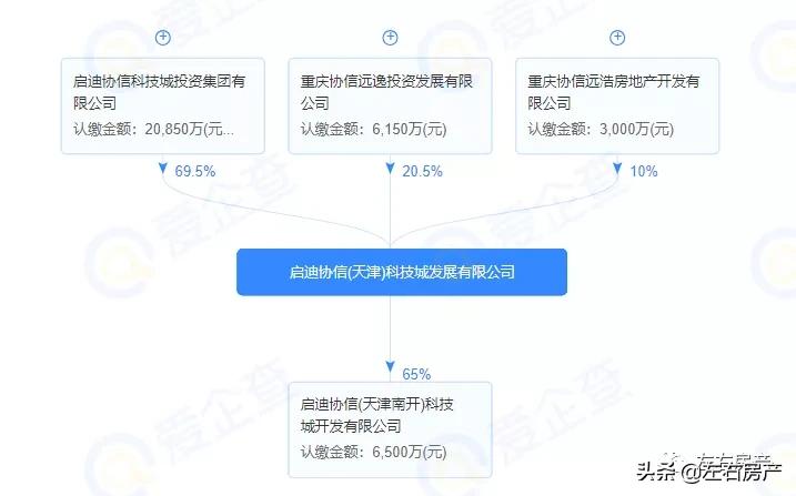 当下天津楼市发生的4个微妙变化,天津楼市何去何从