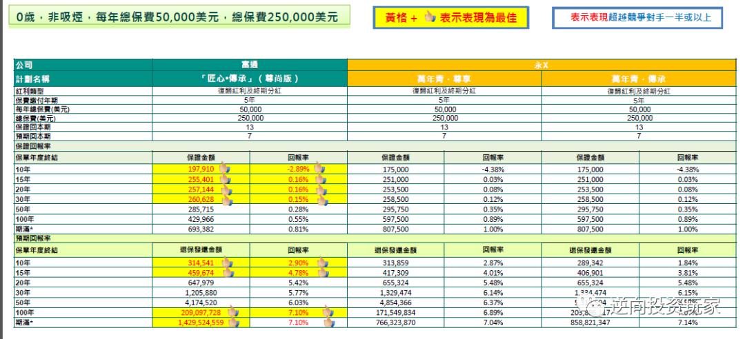 富通匠心传承225领取演示图,富通匠心传承保费豁免