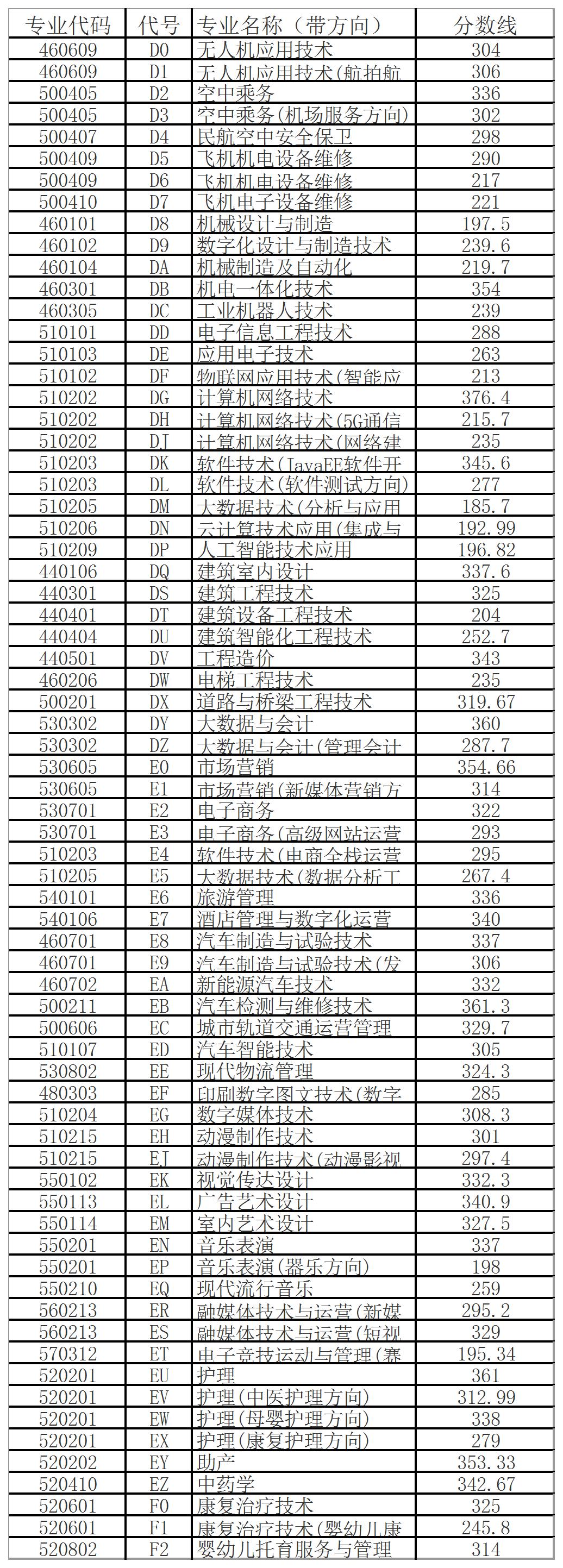 河南2024单招安阳职业技术学院,2024年安阳职业技术学院单招详情