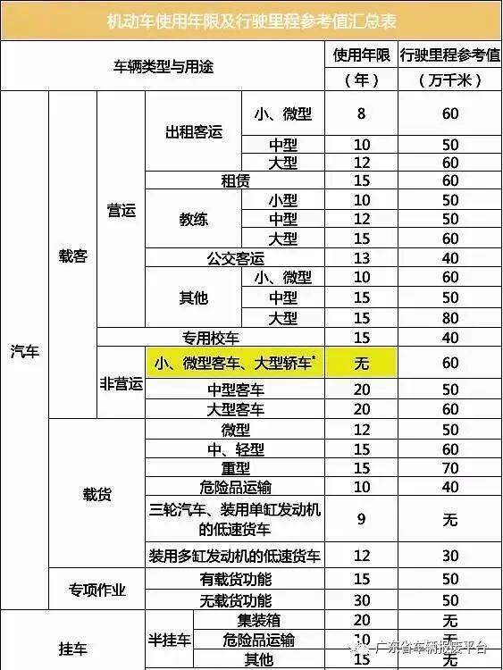 广东办理车辆报废流程,广东汽车报废新政策