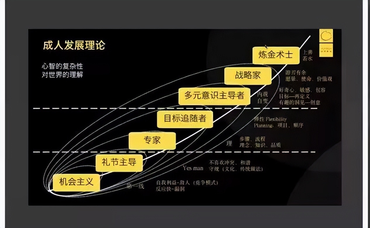 职场中的自我提升,怎么样才能在职场中不断自我进化