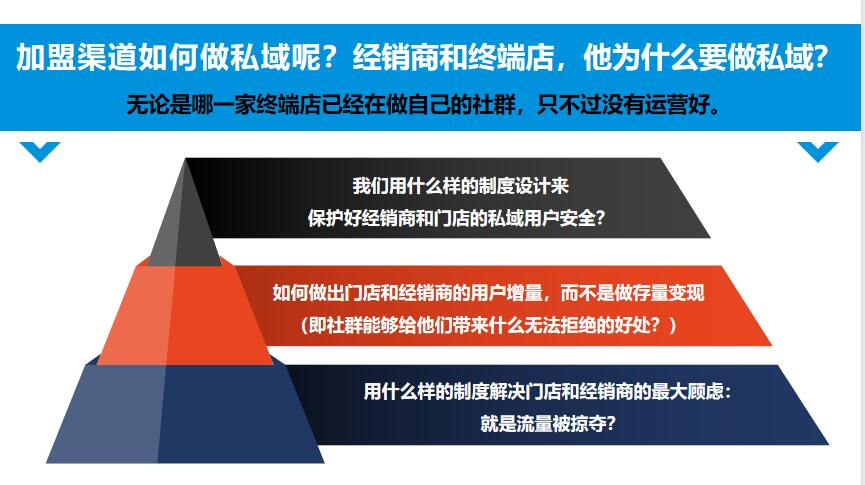 朗尊LegendshopTOP私域运营建议书