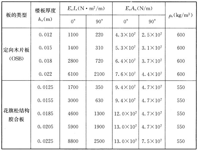 木结构建筑设计规范,木结构设计标准gb50005-2017