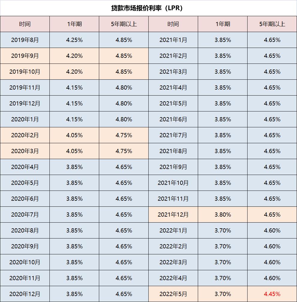 软件谷板块,主城区潜力股一览表