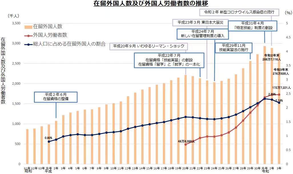 日本经济新闻：2033年将接纳40万留学生，海外派遣学生增至50万