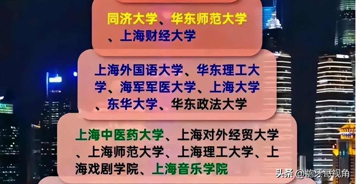 上海同济大学在国内排名第几,上海同济大学全国排名官网