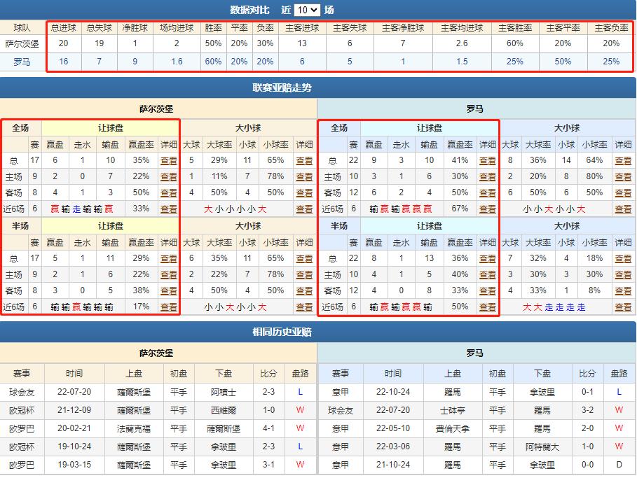 竞彩-2,竞彩2.0解析