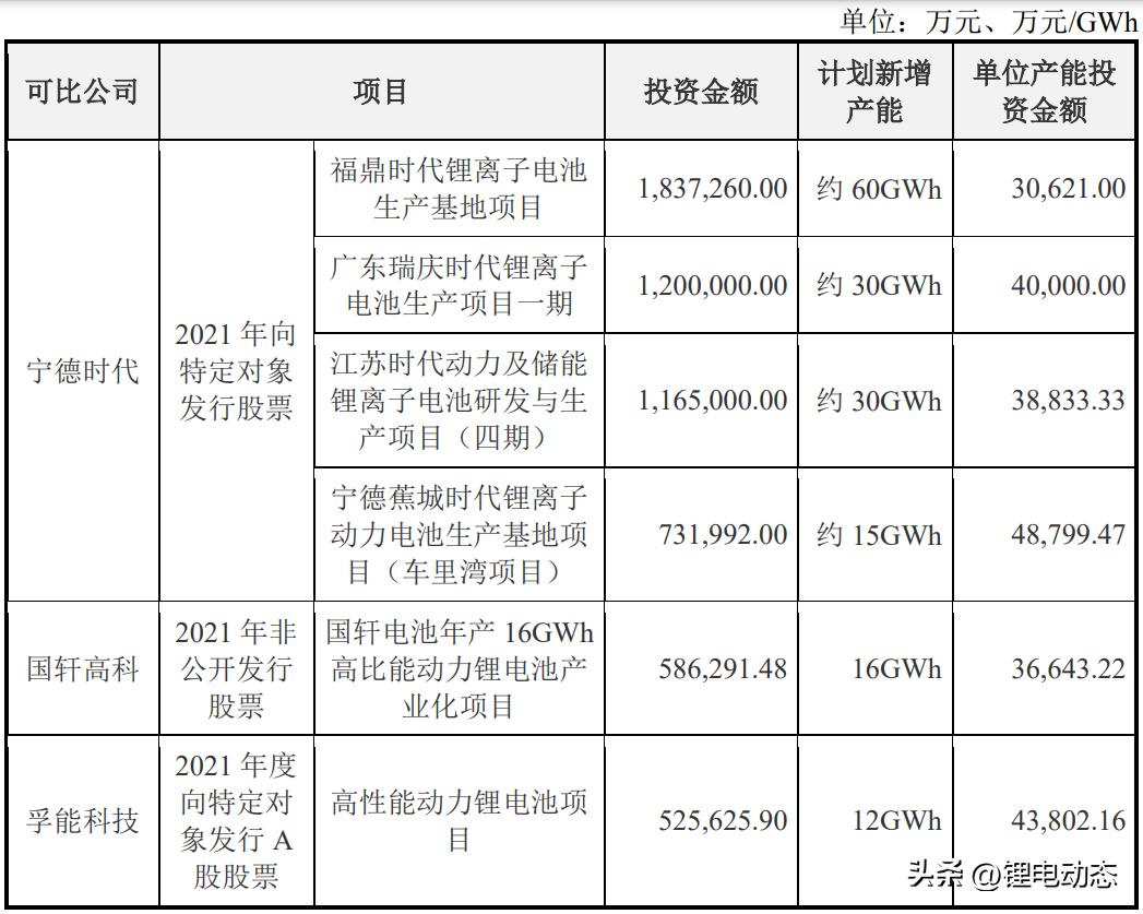 大数据分析企业短板优势,企业大数据竞争优势分析