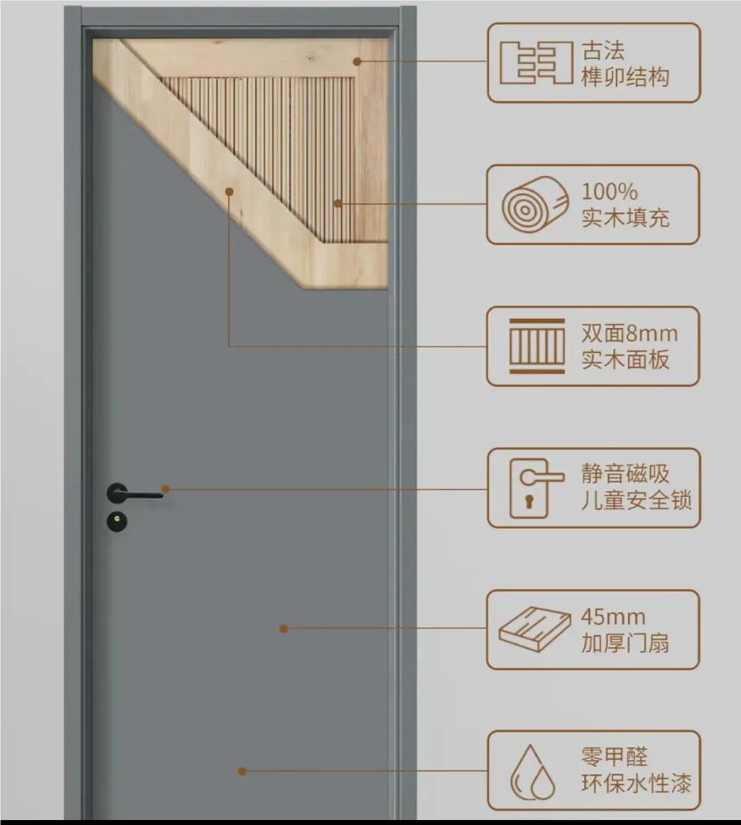 如何买卧室门不被坑,卧室门太贵了有必要买吗