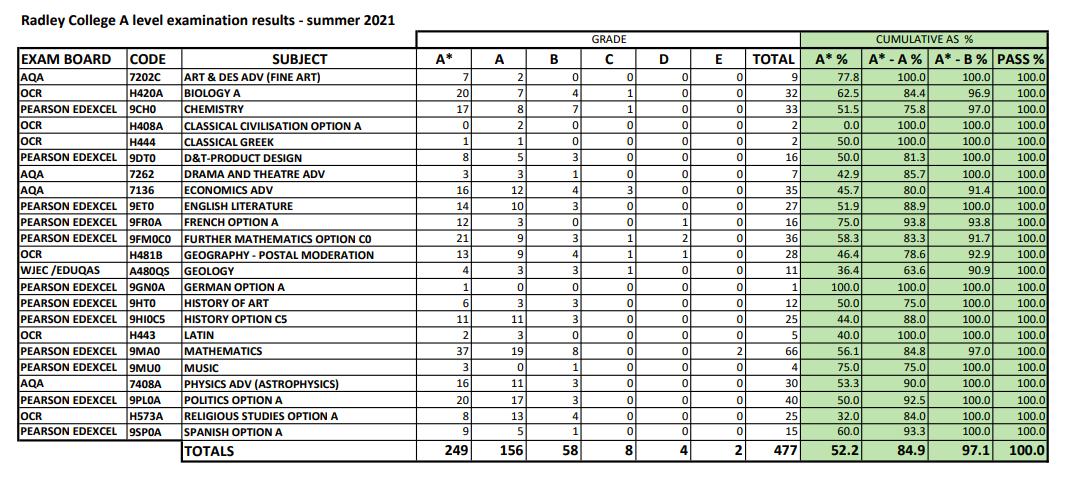 拉德利公学和牛津大学,拉德利公学纪录片