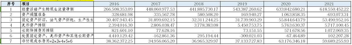 浙江美大未来前景,浙江美大近三年股票分析报告