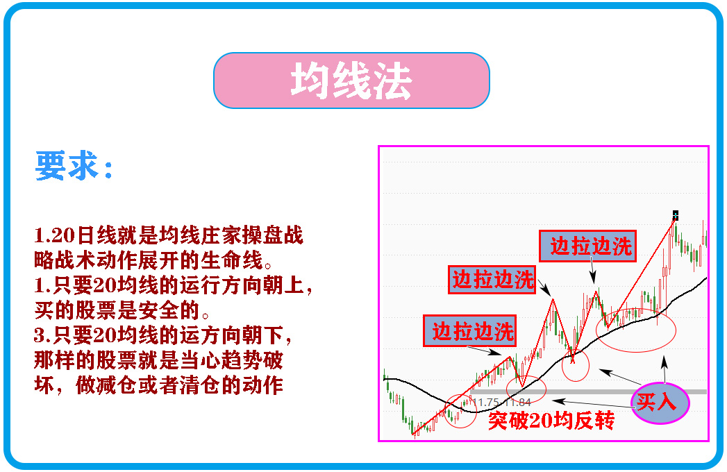 股市成功的三个秘诀是什么,中国股市的六大秘诀