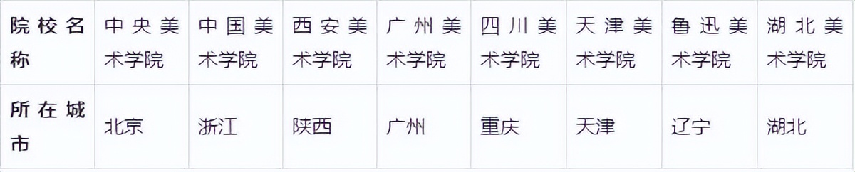 学艺术哪些专业好,学艺术去综合类还是艺术学院