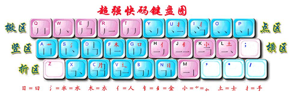 超强快码输入法视频教程,快码输入法