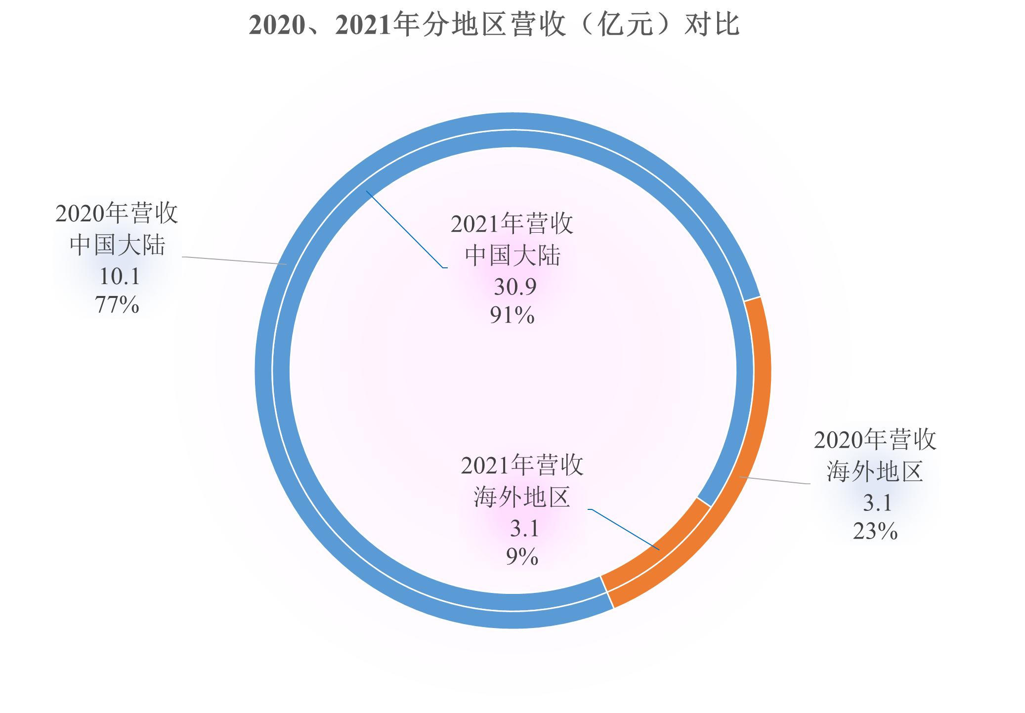 天华超净现在叫什么,天华超净简介