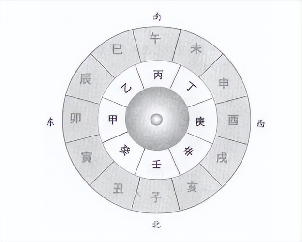 过生日一般是过阴历还是阳历生日,过生日为什么不能过阳历生日