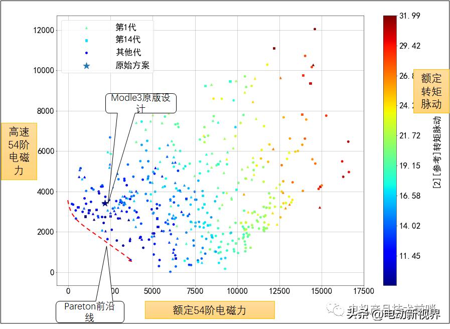 teslamodel3电机拆解,比亚迪汉evvs特斯拉model3