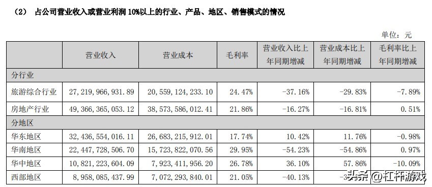 华侨城主要亏损的原因,华侨城连续二年亏损会被st吗