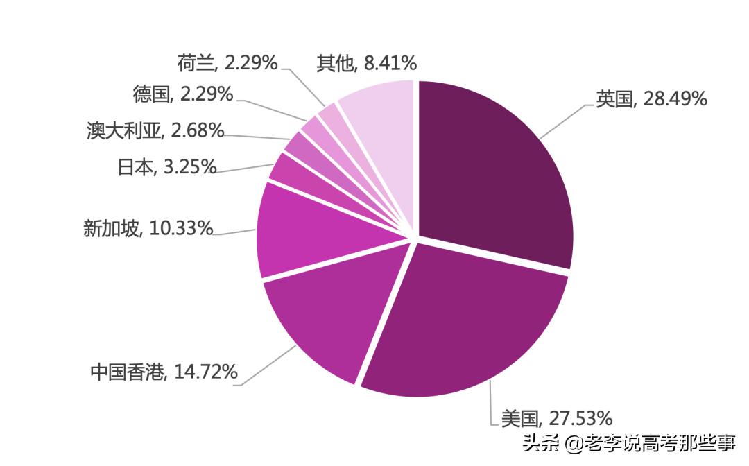 南开大学2021届就业质量报告,南开大学就业质量