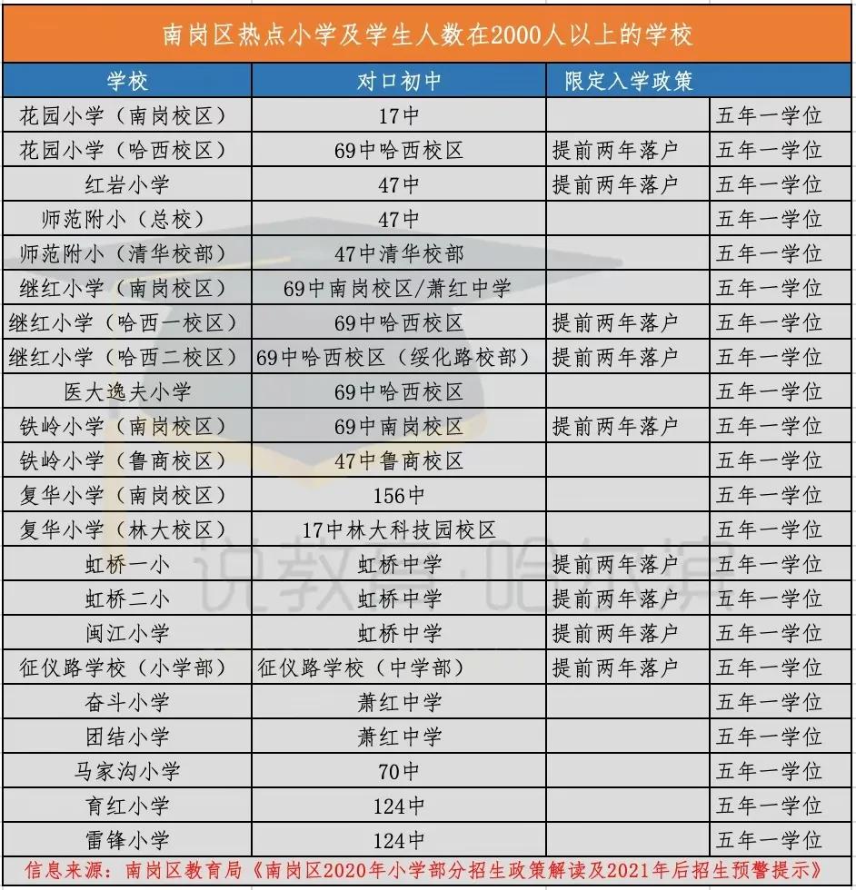 德强招聘信息,德强招收名额