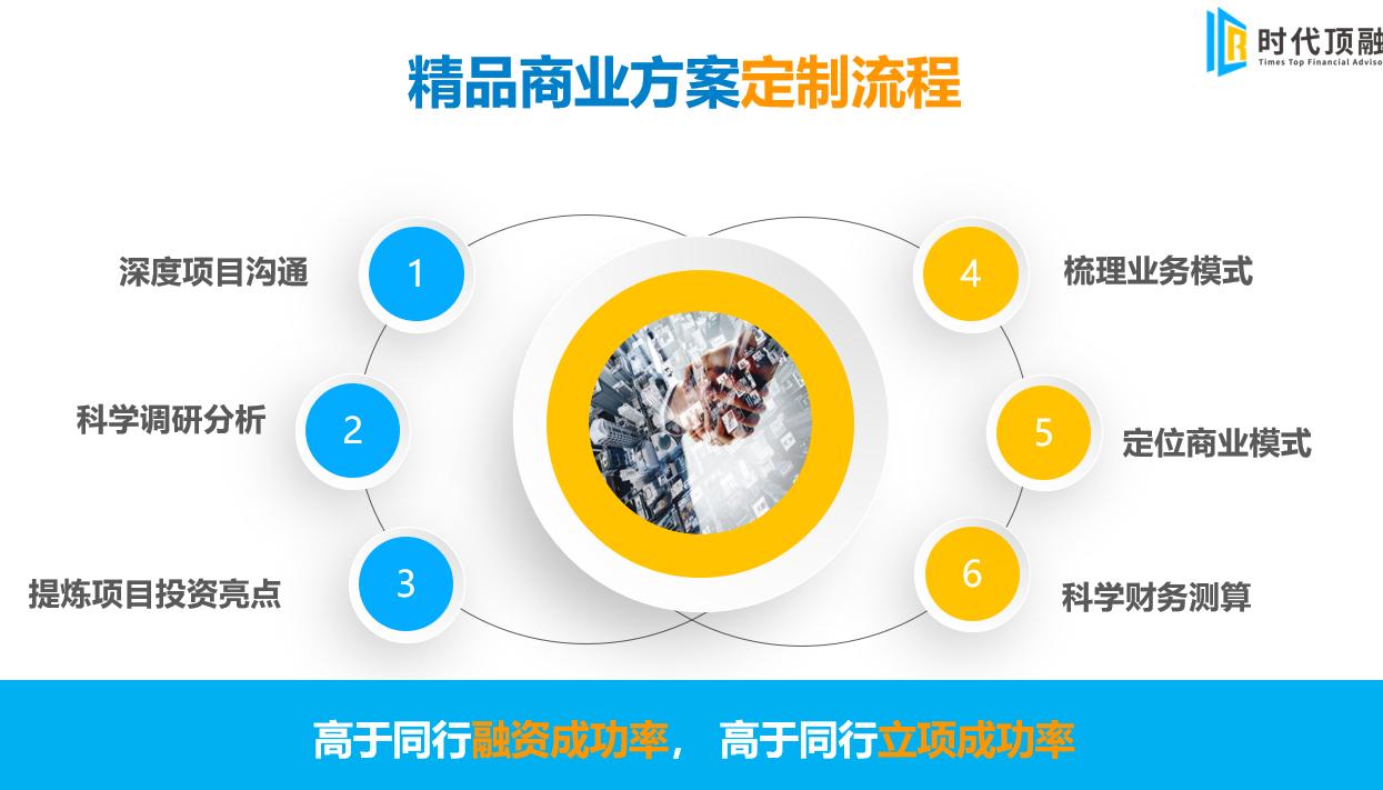 昆山代写商业计划书,代写商业计划书公司电话