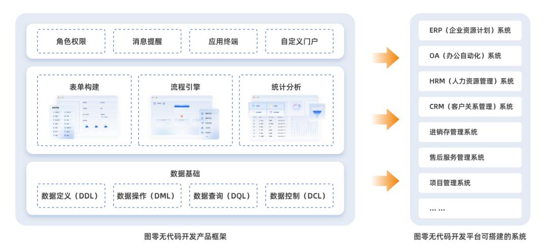 图零工业平台项目成功入围2022年度“CCF科技创业大赛”决赛