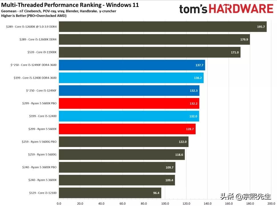 英特尔i5-1155处理器,英特尔推定制版AI芯片