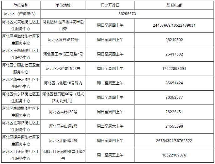 火速收藏！2022最新通讯录！人手一份，有了它走遍天津不用愁