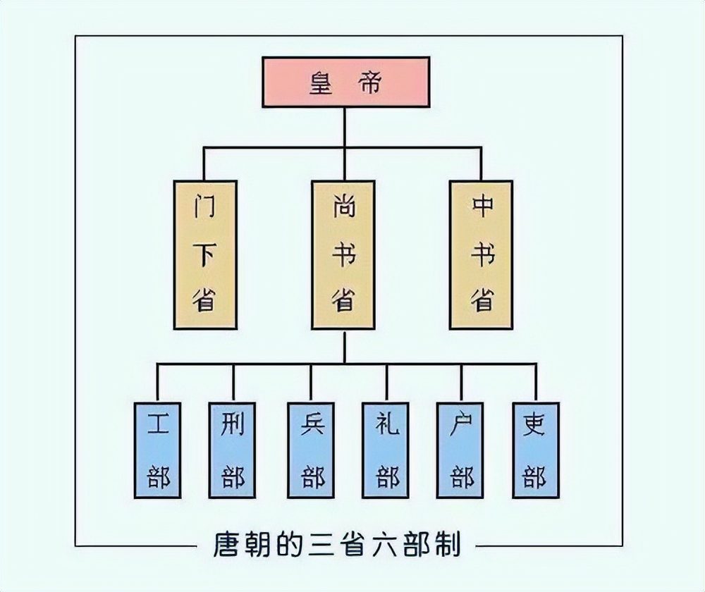 唐朝为什么能成为中国的文化代表,唐朝为什么能成为天国