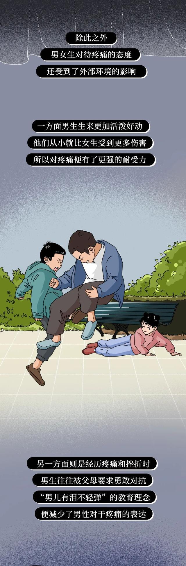 女生比男生怕疼有没有科学依据,女生比男生怕痛的科学依据